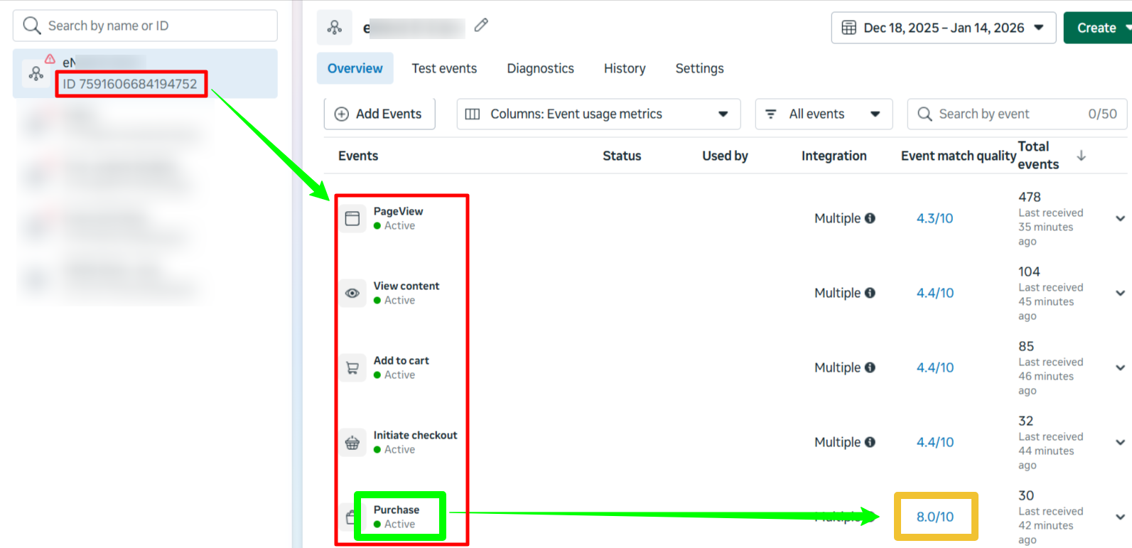 Meta Events Manager showing server-side event deduplication with high Event Match Quality scores