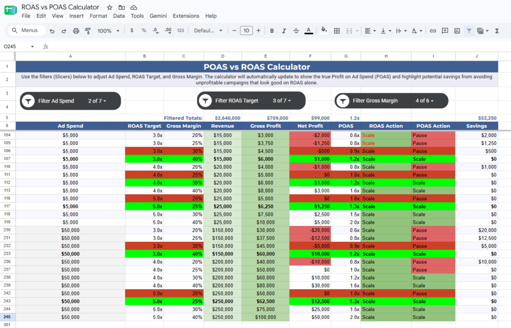 POAS vs ROAS